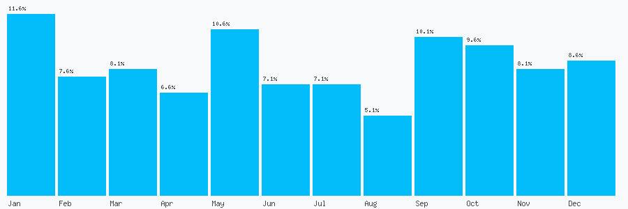 Number popularity chart 1799522207
