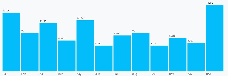 Number popularity chart 1242621362