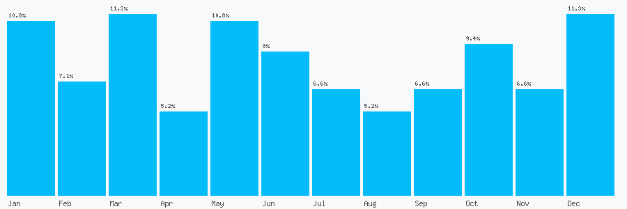 Number popularity chart 8452865090