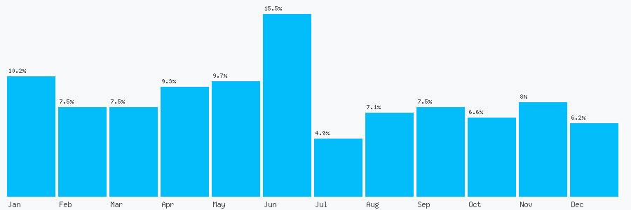 Number popularity chart 1613362114