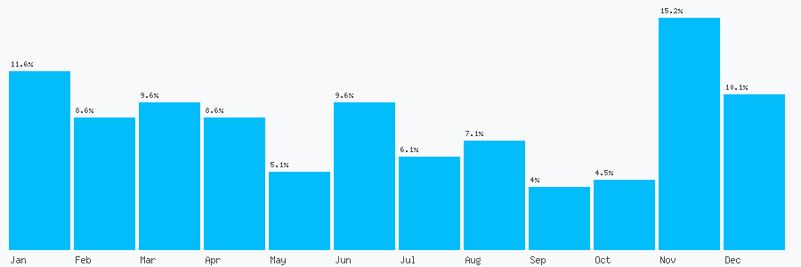 Number popularity chart 1514371957