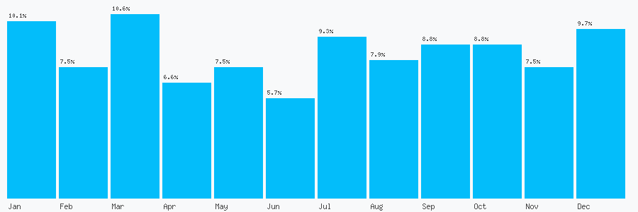 Number popularity chart 1274471910