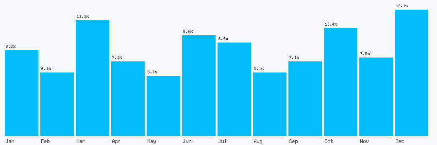 Number popularity chart 2081444726
