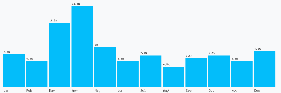 Number popularity chart 1803842460