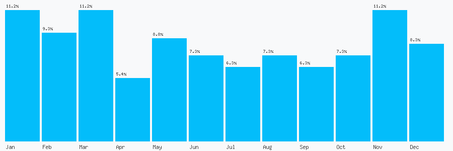Number popularity chart 1433630303