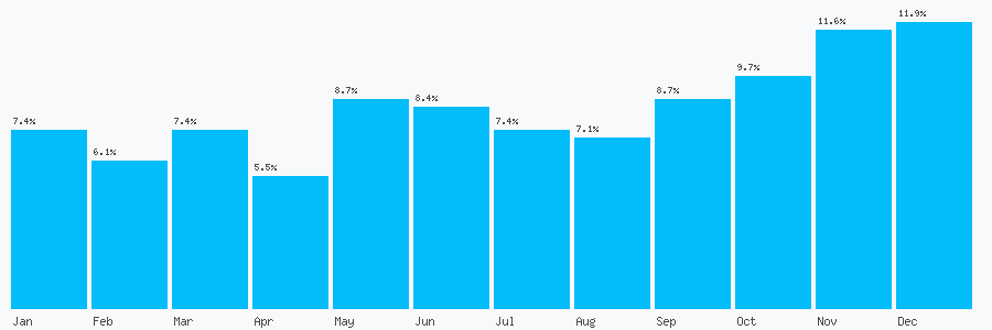 Number popularity chart 2074191212