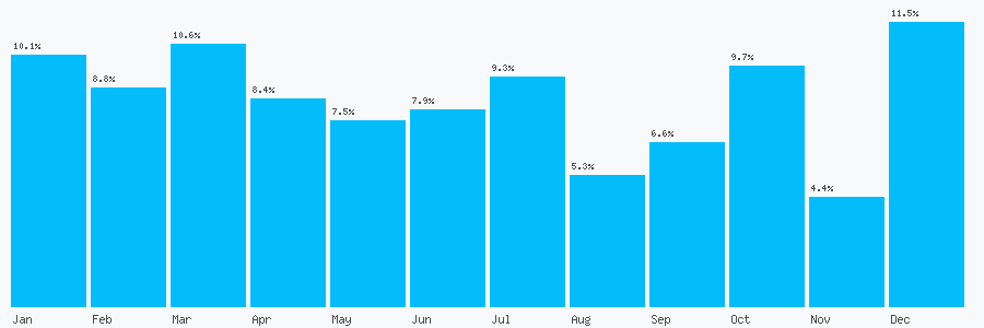 Number popularity chart 1483540058