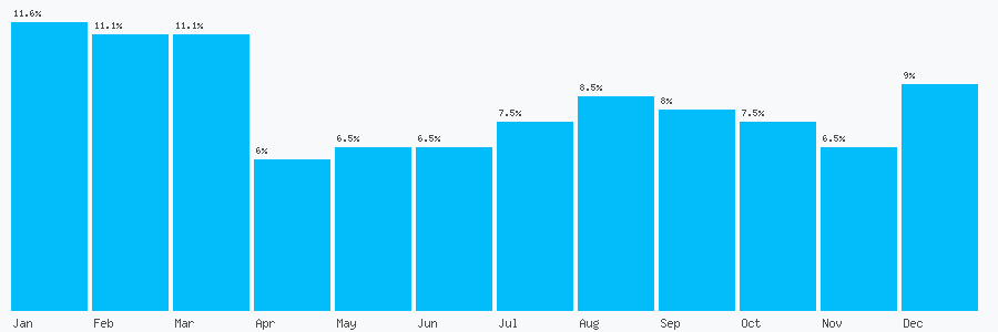 Number popularity chart 1473671802