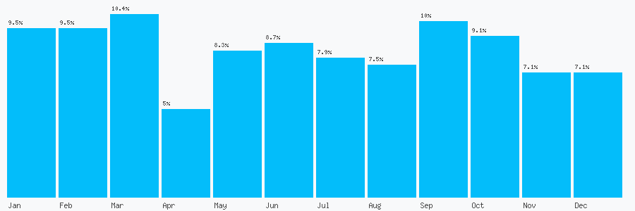 Number popularity chart 8435507088