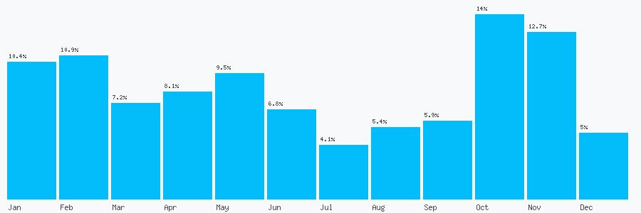 Number popularity chart 1482223737