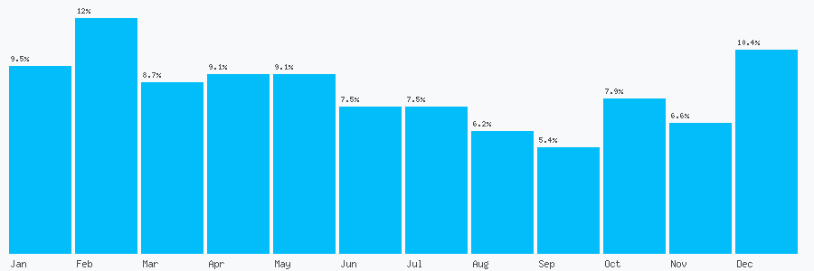 Number popularity chart 7717294801