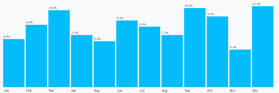 Number popularity chart 8454201276