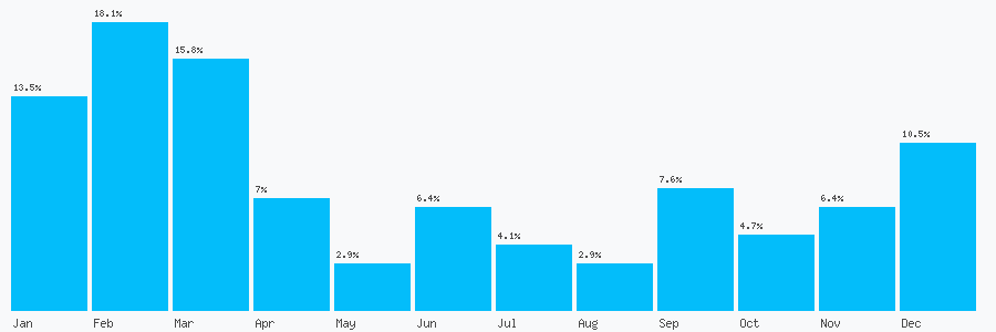 Number popularity chart 465932667