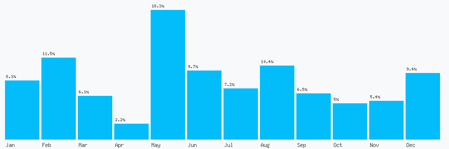 Number popularity chart 1840212100