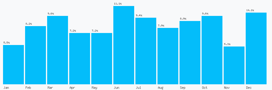 Number popularity chart 1916719920