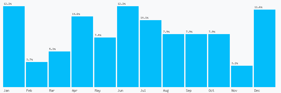 Number popularity chart 2089091950