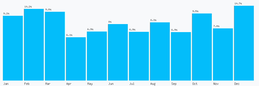 Number popularity chart 3335565838