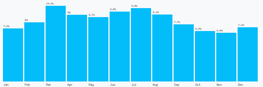 Number popularity chart 8001218149