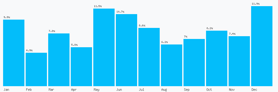Number popularity chart 1249782101