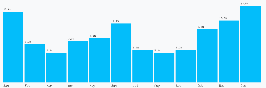 Number popularity chart 1536400141
