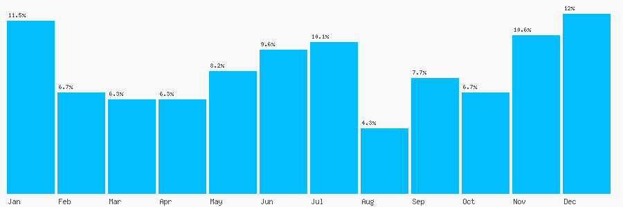 Number popularity chart 2081881097