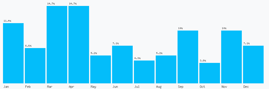Number popularity chart 1803665485