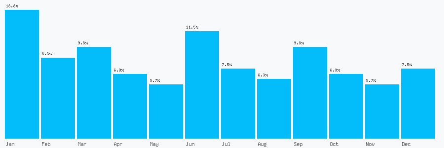Number popularity chart 1618288353
