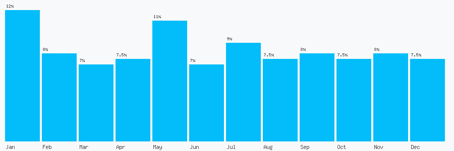 Number popularity chart 7445990440