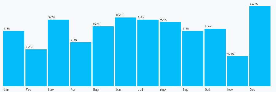 Number popularity chart 2036346898