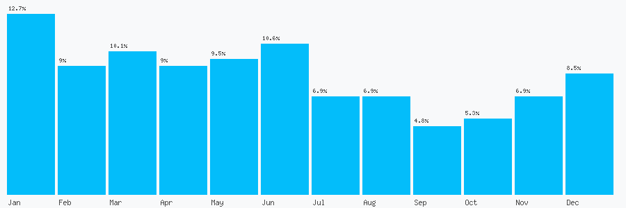 Number popularity chart 2030932913