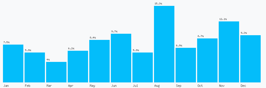Number popularity chart 8438680875