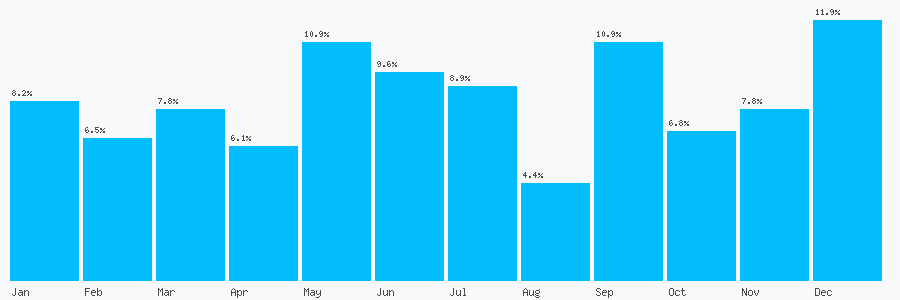 Number popularity chart 2038071562