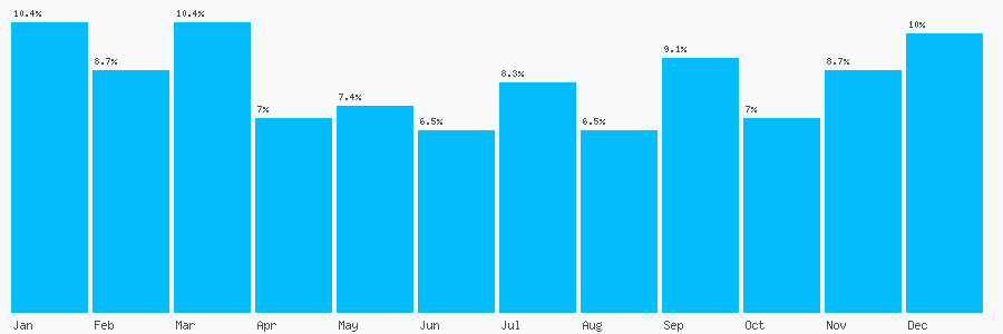 Number popularity chart 1925764053