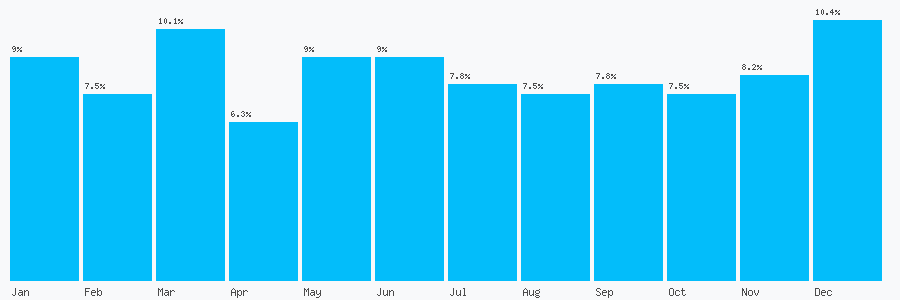 Number popularity chart 1672500077