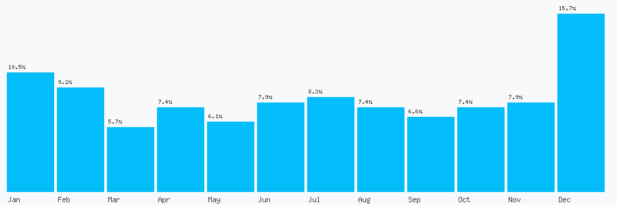 Number popularity chart 2085607750
