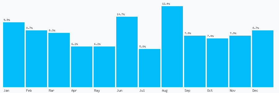 Number popularity chart 7790770397