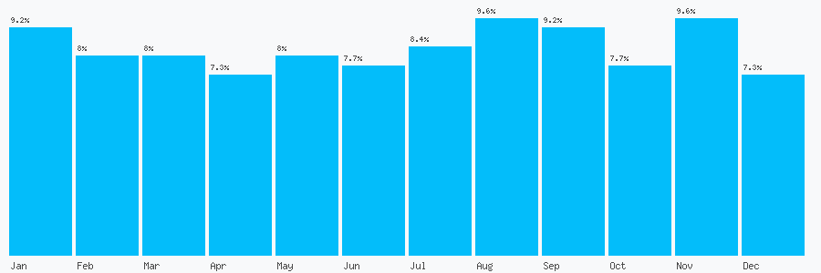 Number popularity chart 1904528080