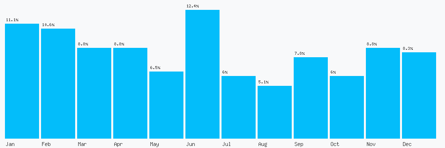 Number popularity chart 1595693057