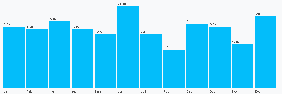 Number popularity chart 127845809