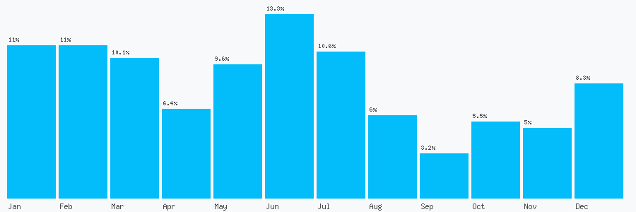 Number popularity chart 1249814700