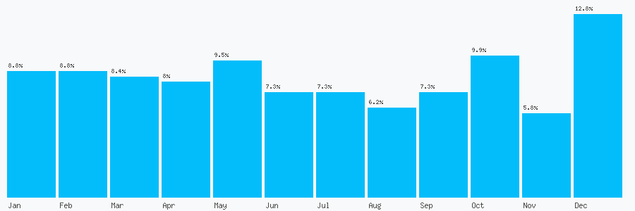 Number popularity chart 1922304908