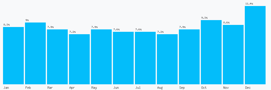 Number popularity chart 1618143451