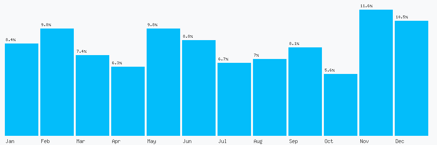 Number popularity chart 2070961612