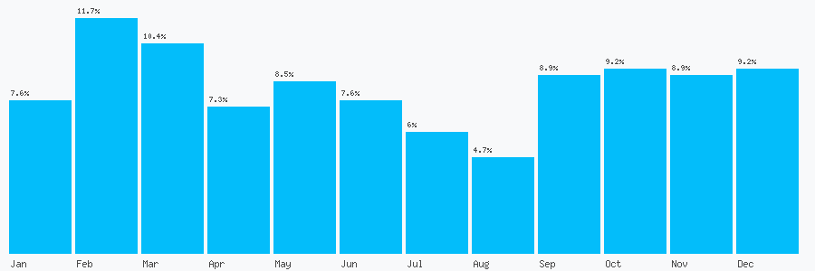 Number popularity chart 1612912244