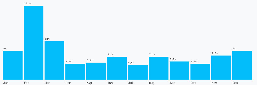 Number popularity chart 2080495903