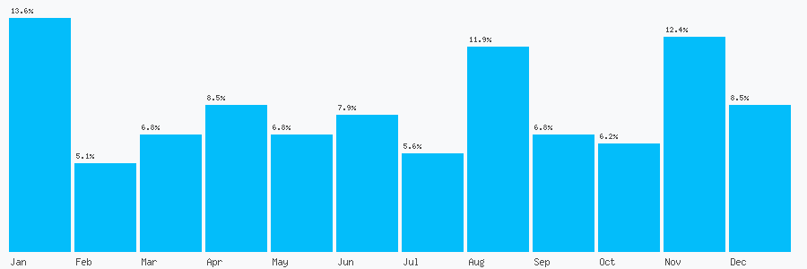 Number popularity chart 1618399501