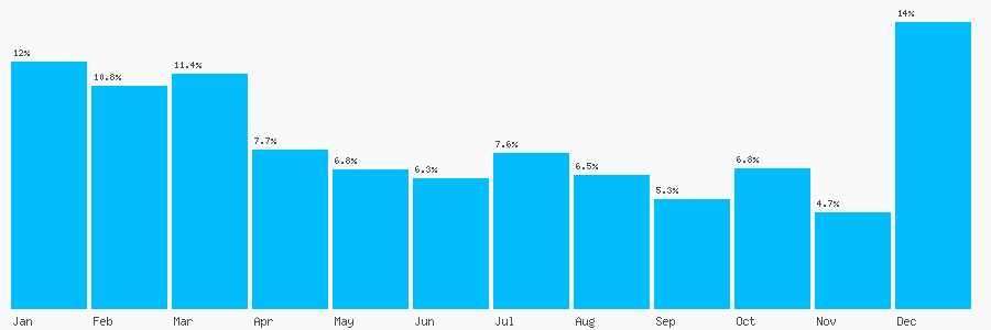 Number popularity chart 60249