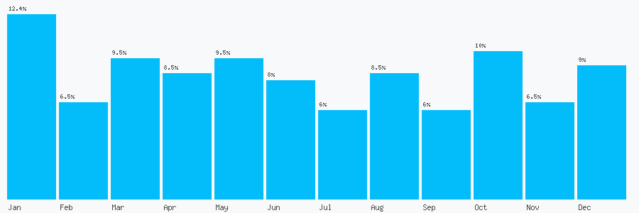 Number popularity chart 1935508093