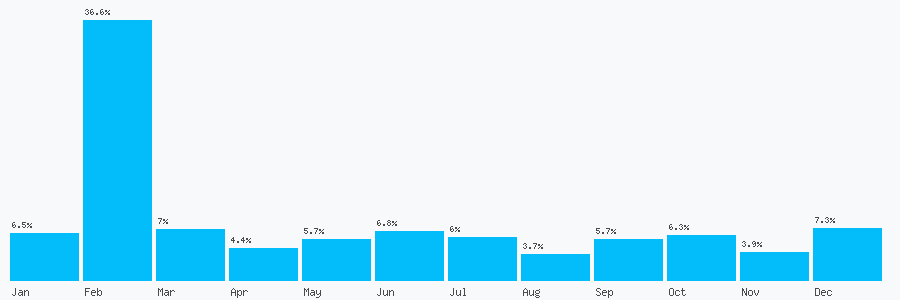 Number popularity chart 1617186104