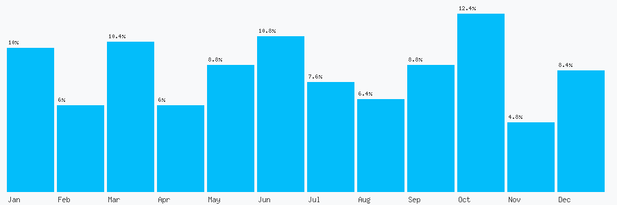 Number popularity chart 1217720184